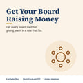 Get Your Board Raising Money fundraising kit: get every board member giving, each in a role that fits